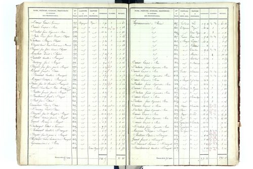 Beauregard-Vendon - P 10094/5      Section D