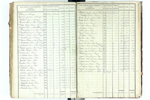 Beauregard-Vendon - P 10094/5      Section D