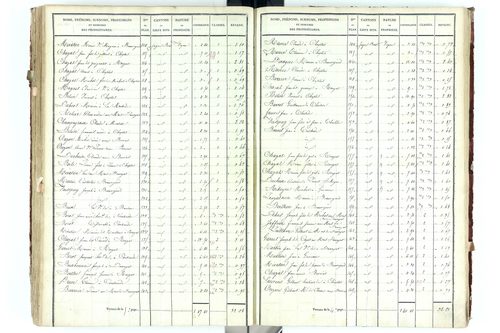 Beauregard-Vendon - P 10094/5      Section D