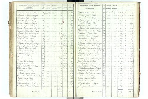 Beauregard-Vendon - P 10094/5      Section D