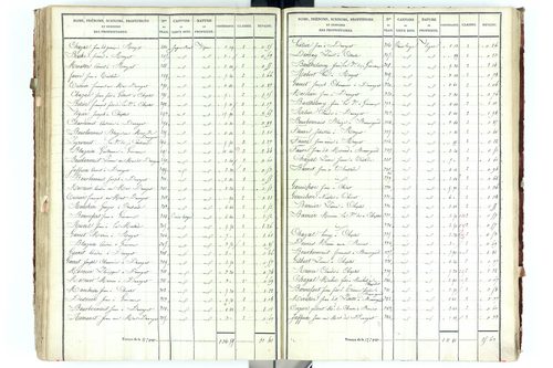 Beauregard-Vendon - P 10094/5      Section D