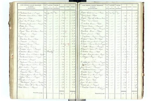 Beauregard-Vendon - P 10094/5      Section D