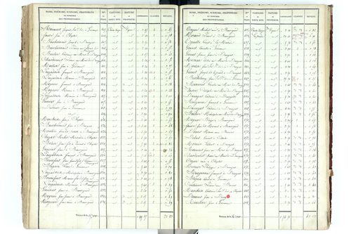 Beauregard-Vendon - P 10094/5      Section D