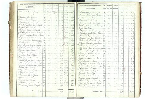Beauregard-Vendon - P 10094/5      Section D