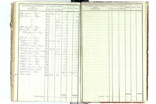 Beauregard-Vendon - P 10094/5      Section E