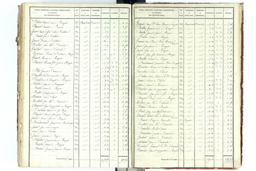 Beauregard-Vendon - P 10094/5      Section E