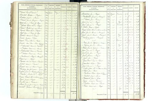 Beauregard-Vendon - P 10094/5      Section E