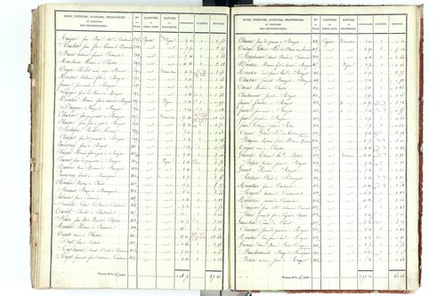 Beauregard-Vendon - P 10094/5      Section E