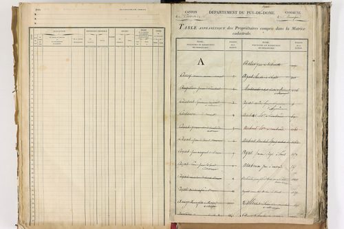 Beauregard-Vendon - P 10098      Folios 1993 à 2495