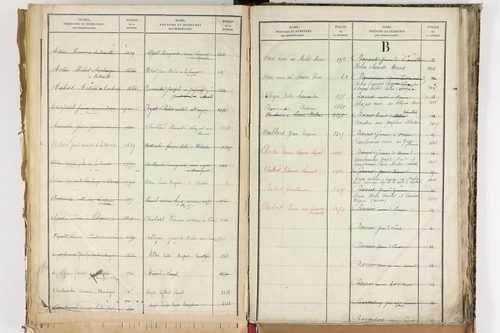 Beauregard-Vendon - P 10098      Folios 1993 à 2495