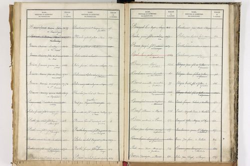 Beauregard-Vendon - P 10098      Folios 1993 à 2495