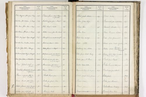 Beauregard-Vendon - P 10098      Folios 1993 à 2495