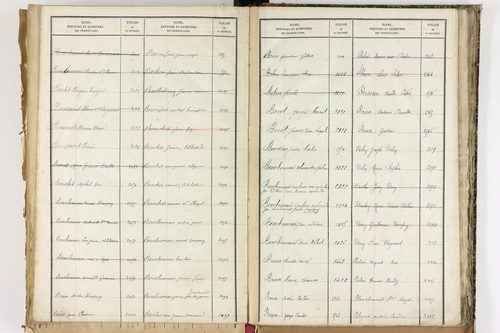 Beauregard-Vendon - P 10098      Folios 1993 à 2495
