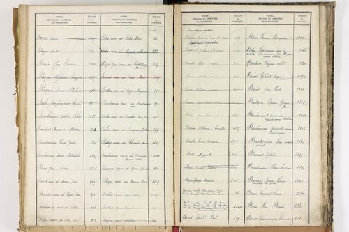 Beauregard-Vendon - P 10098      Folios 1993 à 2495
