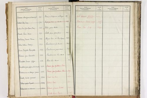 Beauregard-Vendon - P 10098      Folios 1993 à 2495