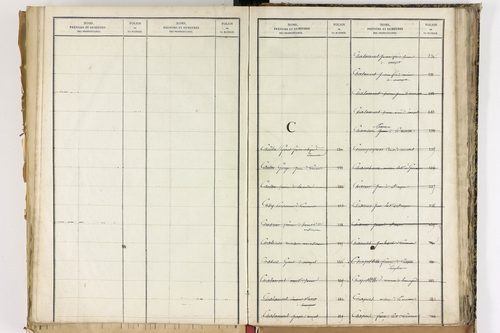 Beauregard-Vendon - P 10098      Folios 1993 à 2495