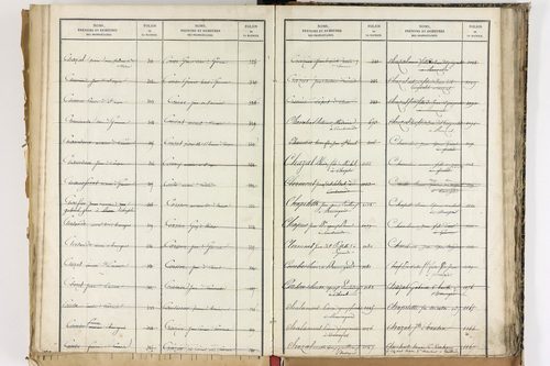 Beauregard-Vendon - P 10098      Folios 1993 à 2495