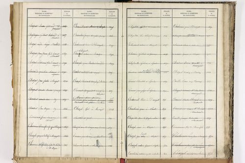 Beauregard-Vendon - P 10098      Folios 1993 à 2495