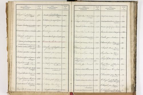 Beauregard-Vendon - P 10098      Folios 1993 à 2495