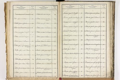 Beauregard-Vendon - P 10098      Folios 1993 à 2495