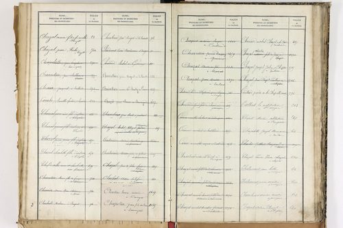 Beauregard-Vendon - P 10098      Folios 1993 à 2495