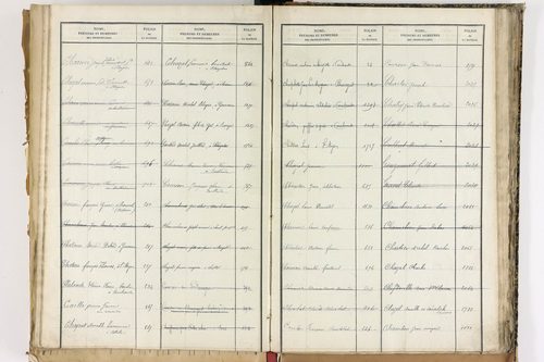 Beauregard-Vendon - P 10098      Folios 1993 à 2495