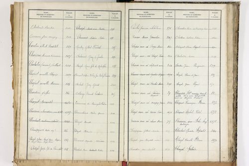 Beauregard-Vendon - P 10098      Folios 1993 à 2495