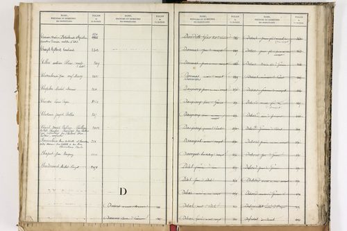 Beauregard-Vendon - P 10098      Folios 1993 à 2495