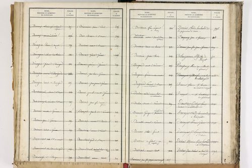 Beauregard-Vendon - P 10098      Folios 1993 à 2495