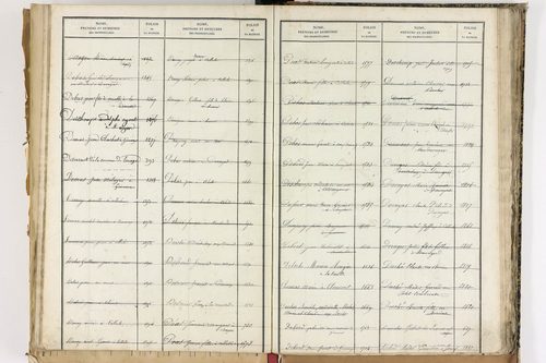 Beauregard-Vendon - P 10098      Folios 1993 à 2495