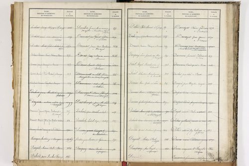 Beauregard-Vendon - P 10098      Folios 1993 à 2495
