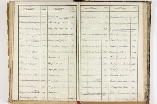 Beauregard-Vendon - P 10098      Folios 1993 à 2495