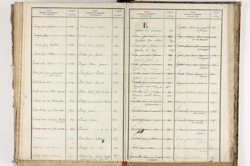 Beauregard-Vendon - P 10098      Folios 1993 à 2495