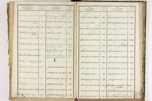 Beauregard-Vendon - P 10098      Folios 1993 à 2495