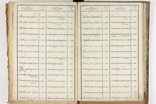 Beauregard-Vendon - P 10098      Folios 1993 à 2495