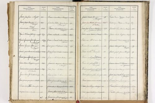 Beauregard-Vendon - P 10098      Folios 1993 à 2495