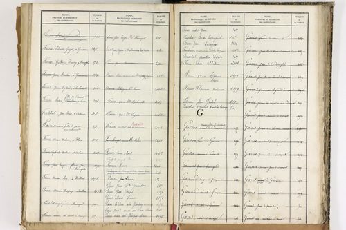 Beauregard-Vendon - P 10098      Folios 1993 à 2495