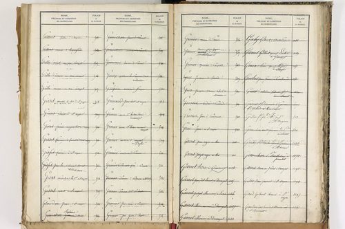 Beauregard-Vendon - P 10098      Folios 1993 à 2495