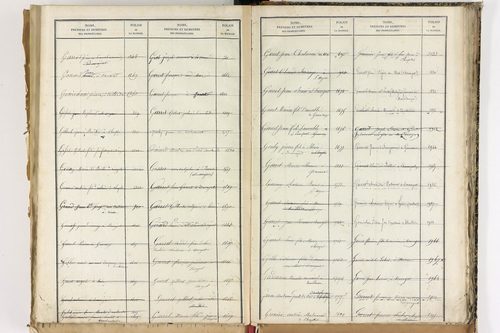Beauregard-Vendon - P 10098      Folios 1993 à 2495
