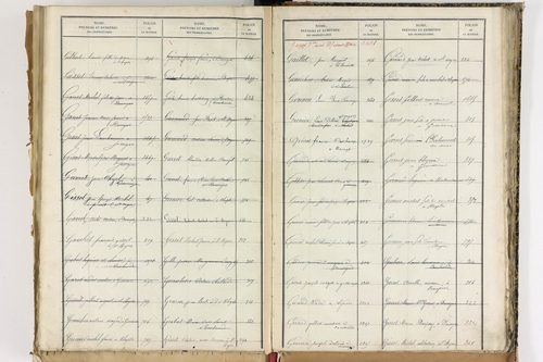Beauregard-Vendon - P 10098      Folios 1993 à 2495