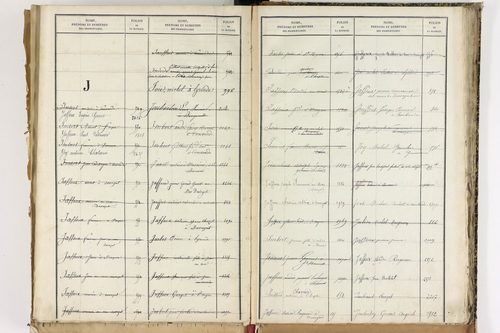 Beauregard-Vendon - P 10098      Folios 1993 à 2495