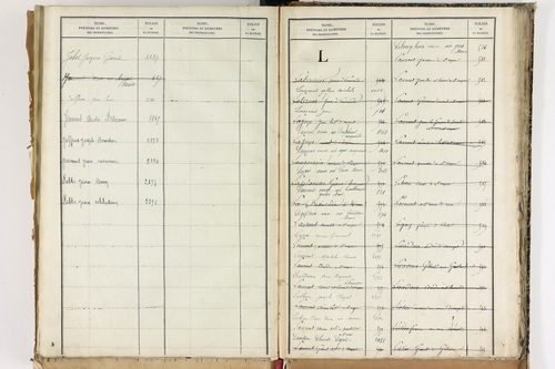 Beauregard-Vendon - P 10098      Folios 1993 à 2495