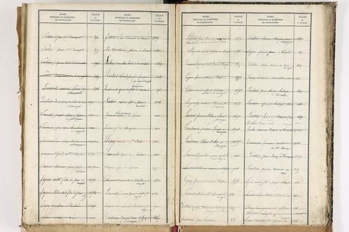 Beauregard-Vendon - P 10098      Folios 1993 à 2495