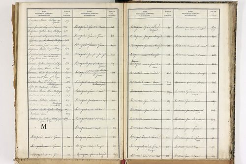 Beauregard-Vendon - P 10098      Folios 1993 à 2495
