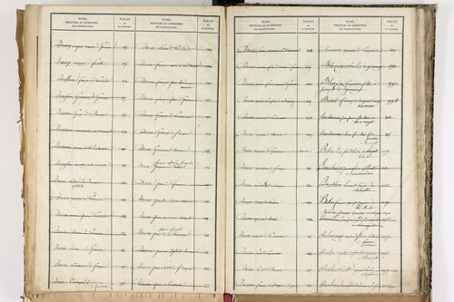 Beauregard-Vendon - P 10098      Folios 1993 à 2495
