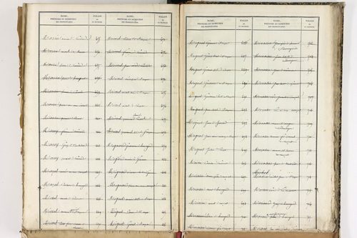 Beauregard-Vendon - P 10098      Folios 1993 à 2495