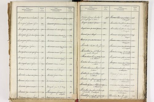 Beauregard-Vendon - P 10098      Folios 1993 à 2495