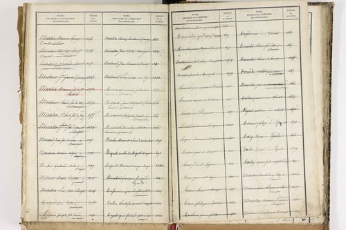 Beauregard-Vendon - P 10098      Folios 1993 à 2495