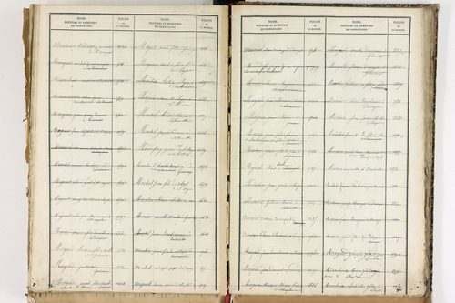Beauregard-Vendon - P 10098      Folios 1993 à 2495