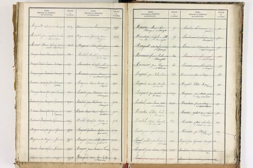 Beauregard-Vendon - P 10098      Folios 1993 à 2495